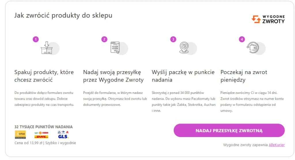 Modna kiecka ile czasu na zwrot? Poznaj zasady i uniknij problemów